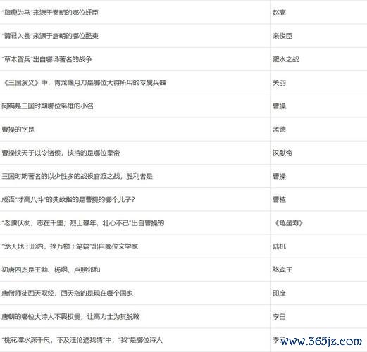 梦幻西游答题器最全游戏攻略解说_梦幻西游答题器最新游戏技巧通关