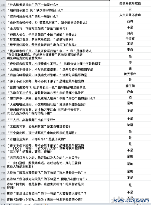 梦幻西游科举最全攻略解说_梦幻西游科举最新技巧通关