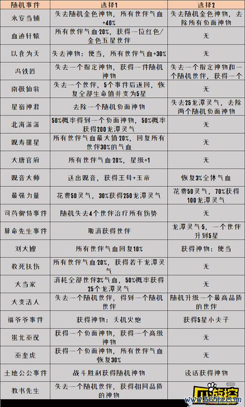梦幻西游科举最全攻略解说_梦幻西游科举最新技巧通关