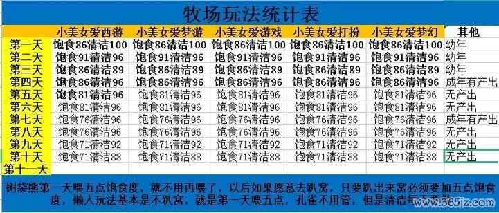 梦幻西游牧场最全游戏攻略解说_梦幻西游牧场最新游戏技巧通关