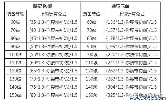 梦幻西游熔炼技巧_梦幻西游熔炼全面攻略