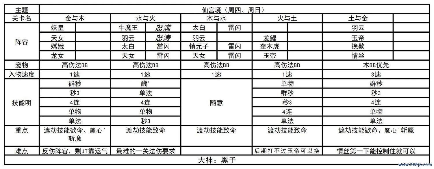 梦幻西游渡劫最全游戏攻略解说_梦幻西游渡劫最新游戏技巧通关