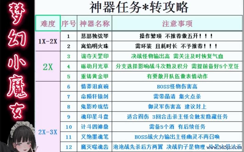 梦幻西游最全攻略解说_梦幻西游最新技巧通关