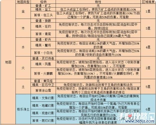 梦幻西游无双版最全游戏攻略解说_梦幻西游无双版最新游戏技巧通关