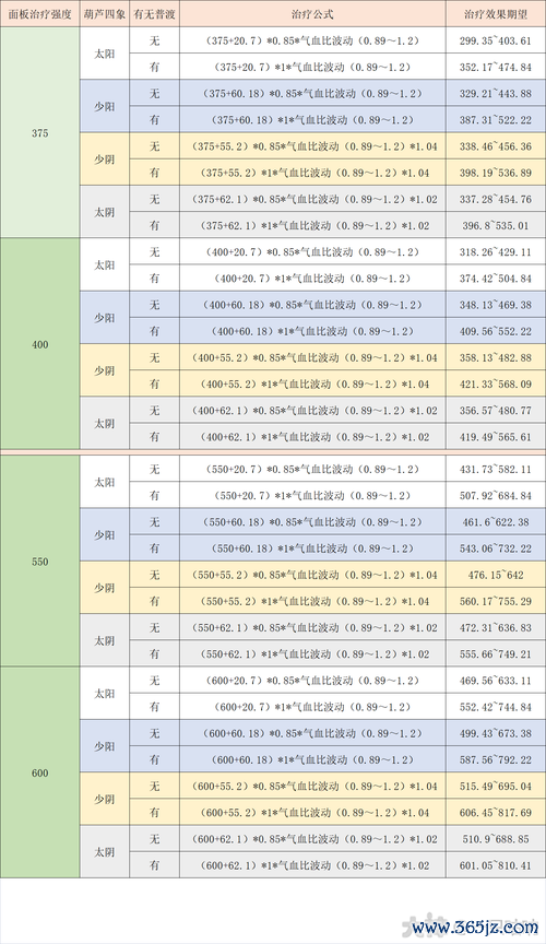 梦幻西游普陀山最全攻略解说_梦幻西游普陀山最新技巧通关