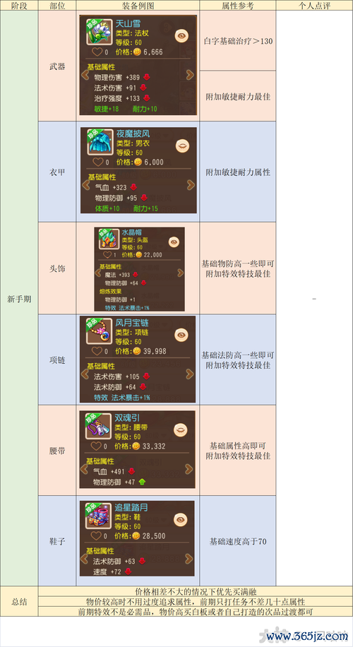 梦幻西游普陀山最全攻略解说_梦幻西游普陀山最新技巧通关