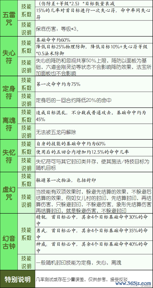 梦幻西游方寸山最全游戏攻略解说_梦幻西游方寸山最新游戏技巧通关