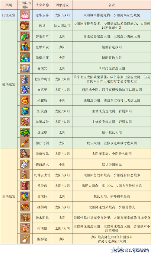 梦幻西游手游门派全攻略_梦幻西游手游门派最新技巧通关