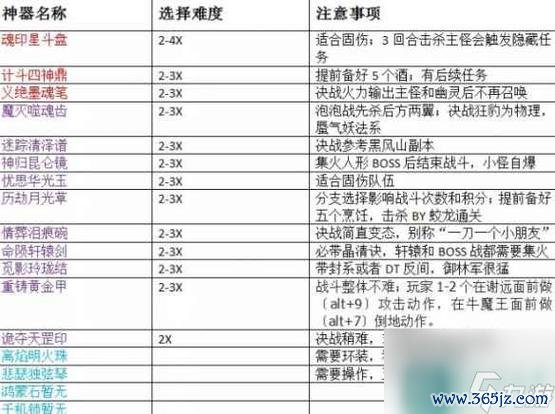 梦幻西游手游下载_梦幻西游手游最新攻略技巧全解