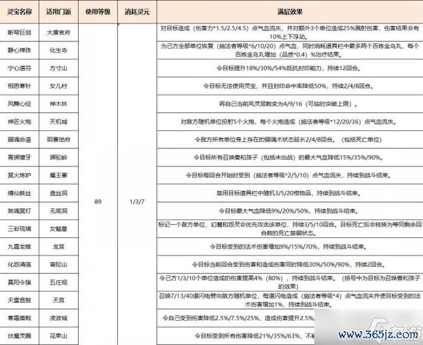 梦幻西游手游下载_梦幻西游手游最新攻略技巧全解