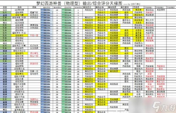 梦幻西游宠物图鉴最全游戏攻略解说_梦幻西游宠物图鉴最新游戏技巧通关