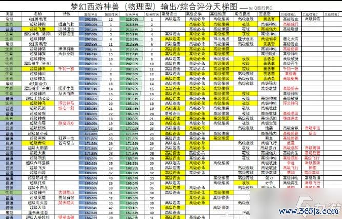 梦幻西游宠物图鉴最全游戏攻略解说_梦幻西游宠物图鉴最新游戏技巧通关