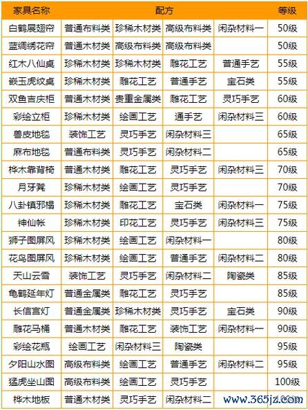 梦幻西游家具获取与布置全攻略_梦幻西游家具打造及升级技巧