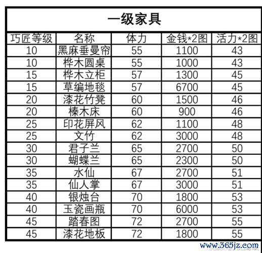 梦幻西游家具获取与布置全攻略_梦幻西游家具打造及升级技巧