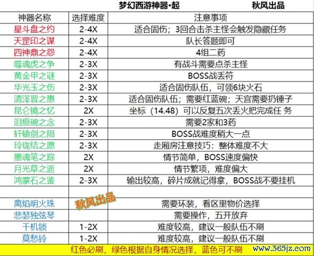 梦幻西游官网最全游戏攻略解说_梦幻西游官网最新游戏技巧通关