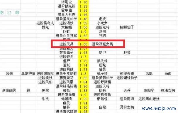 梦幻西游召唤兽最全攻略解说_梦幻西游召唤兽最新技巧通关