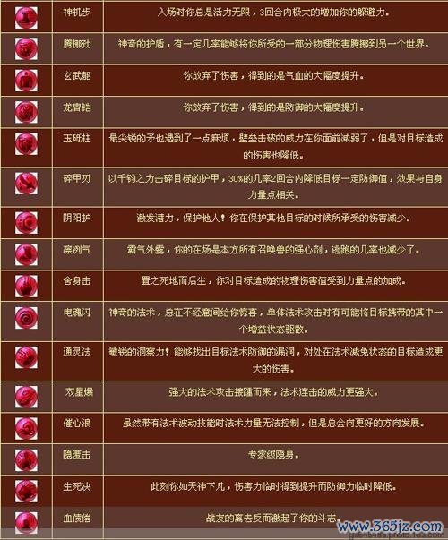 梦幻西游召唤兽内丹获取与学习攻略