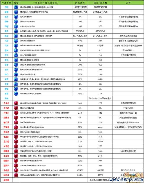 梦幻西游召唤兽内丹获取与学习攻略